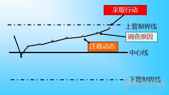 QC七大工具绘制方法