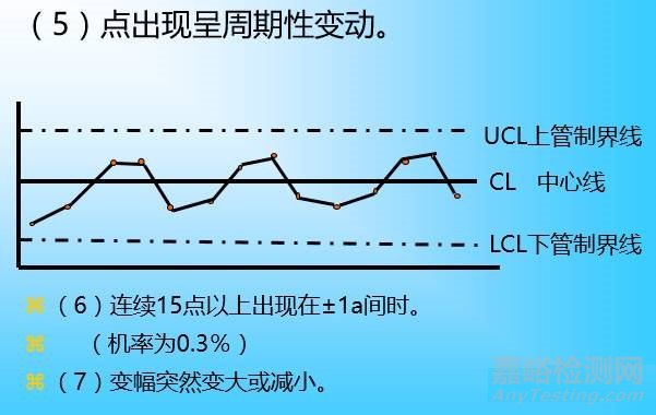 QC七大工具绘制方法