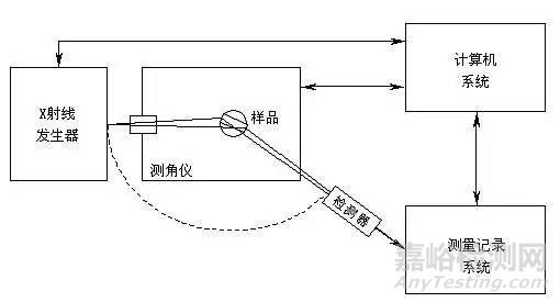 X射线衍射XRD分析原理