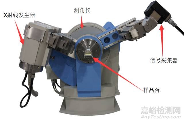 X射线衍射XRD分析原理