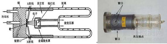 X射线衍射XRD分析原理