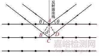 X射线衍射XRD分析原理