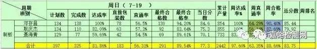 一个质量管理提升的真实案例，直通率提升25%