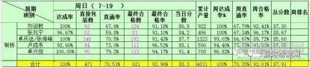 一个质量管理提升的真实案例，直通率提升25%