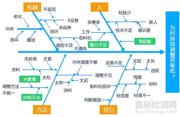 质量管理工具汇编