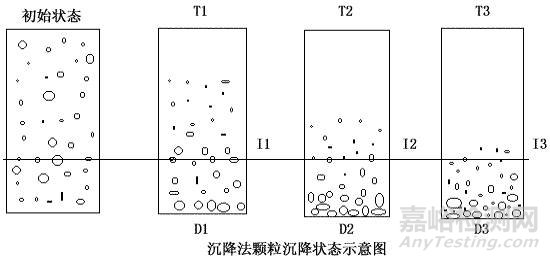 粉体粒度分析方法 粉体粒度检测方法