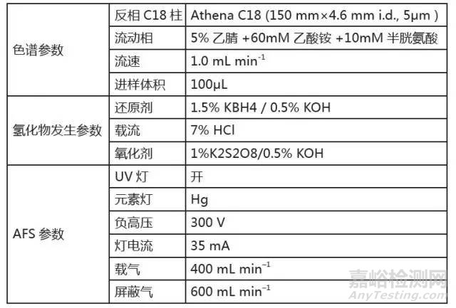 水中烷基汞的检测方法