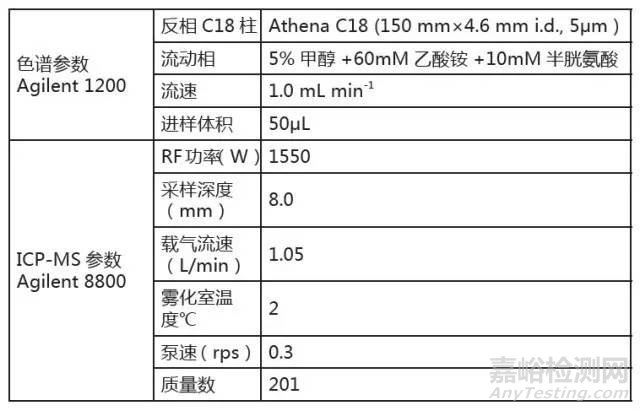 水中烷基汞的检测方法