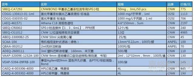 水中烷基汞的检测方法