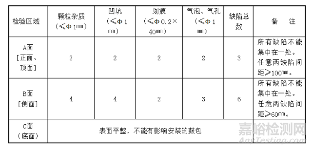 玻璃钢制品外观尺寸检验标准