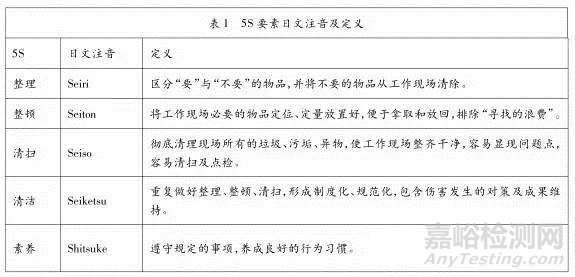 利用5S管理好实验室的现场