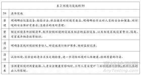 利用5S管理好实验室的现场