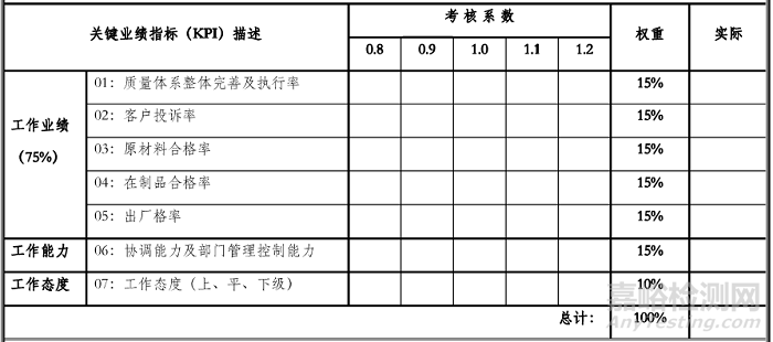 KPI（Key Performance Indicator）即关键绩效指标