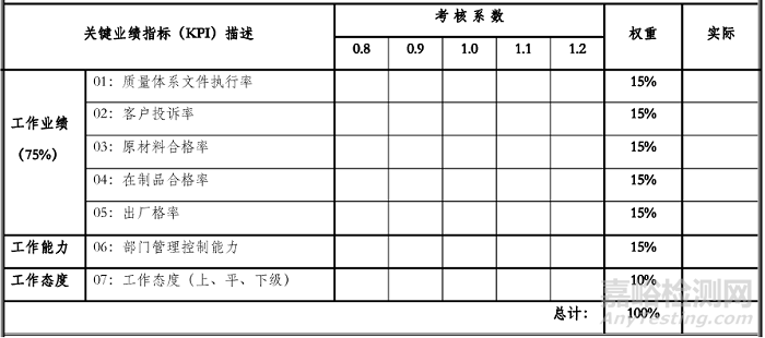 KPI（Key Performance Indicator）即关键绩效指标