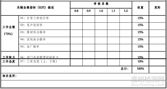 KPI（Key Performance Indicator）即关键绩效指标