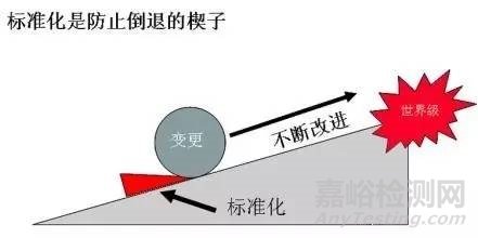 评审供应商，现场到底看什么？