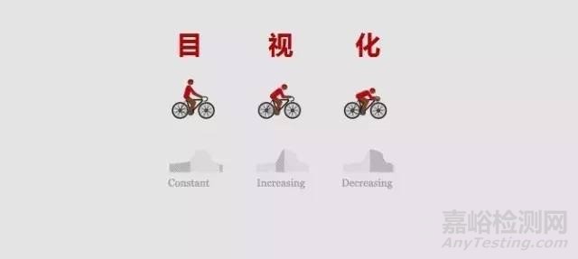 评审供应商，现场到底看什么？