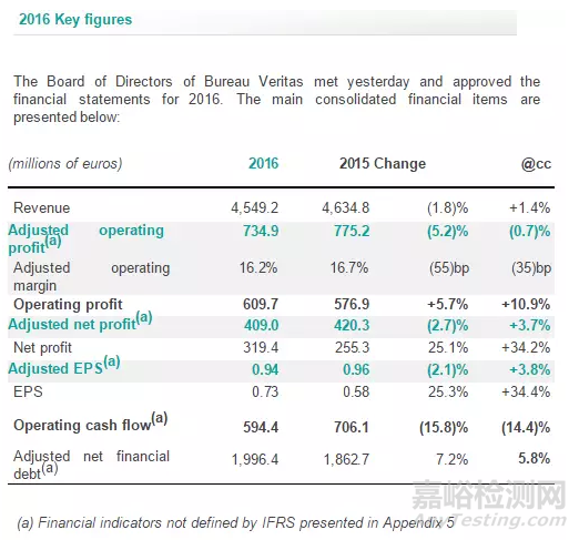 必维集团（BV）发布2016年报