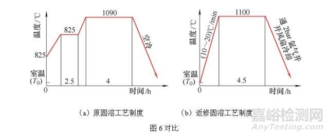 晶粒度对航空发动机迷宫轴高温持久性能的影响