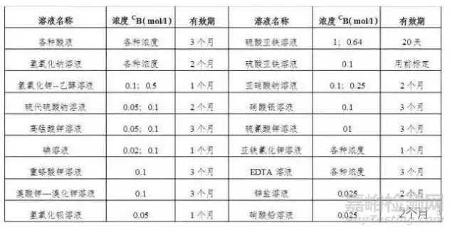 实验室溶液配制方法与技巧