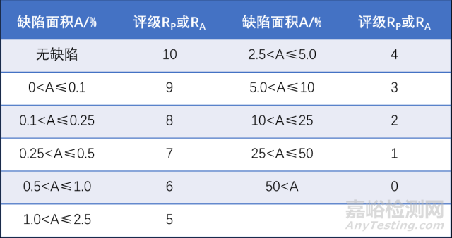 一文看懂金属盐雾试验