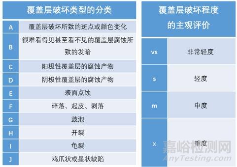 一文看懂金属盐雾试验