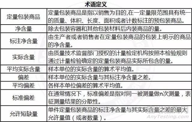 预包装食品净含量的检测