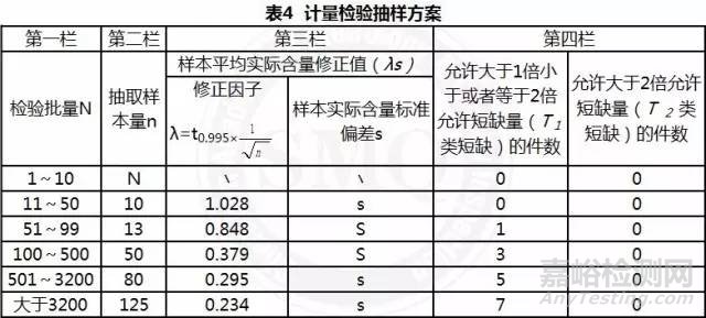 预包装食品净含量的检测