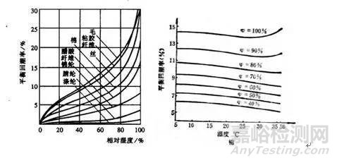 标准大气