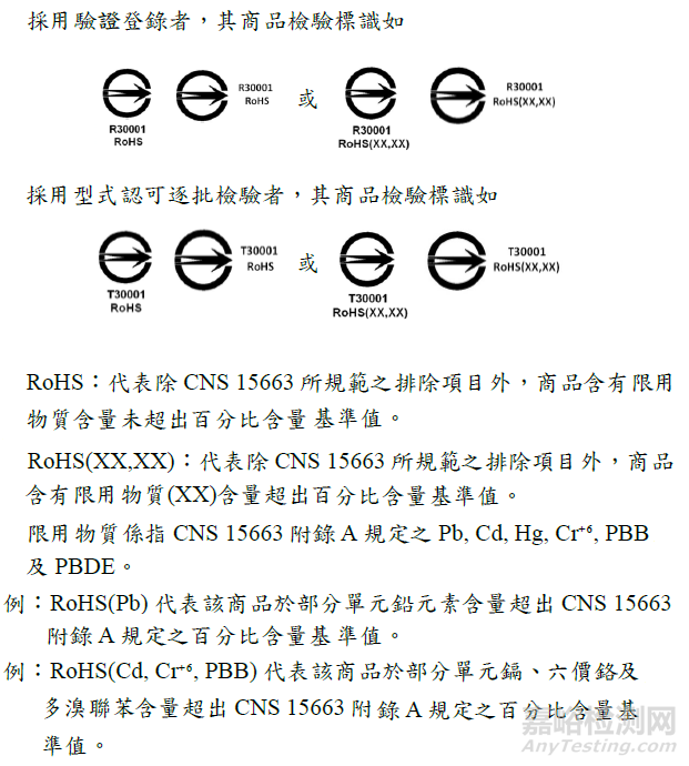 台湾BSMI修正荧光灯泡RoHS标识要求