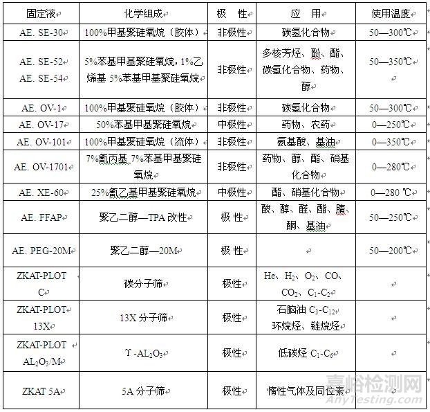 毛细管柱选购指南