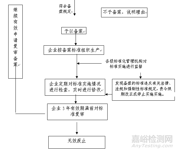 各国玩具认证流程详解