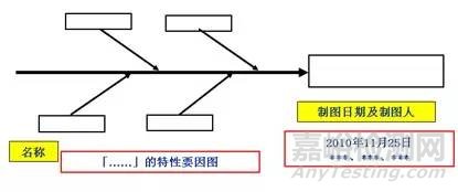 鱼骨图（因果图）