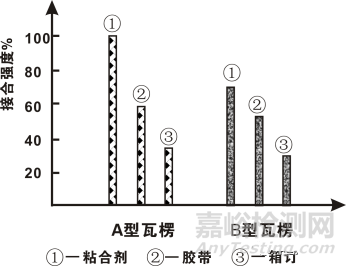 纸箱箱体的接合方式及检测方法