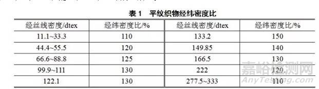 合成纤维织物“纰裂”