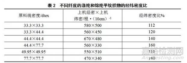 合成纤维织物“纰裂”