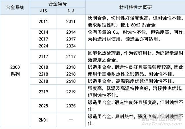 铝及铝合金的八大系列编号