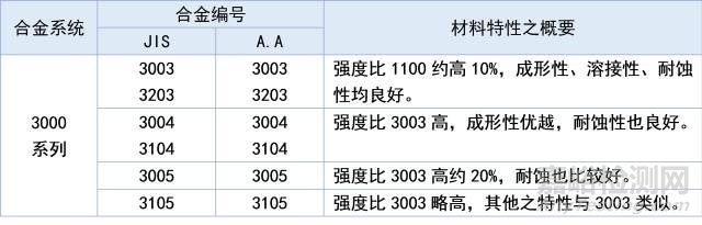 铝及铝合金的八大系列编号