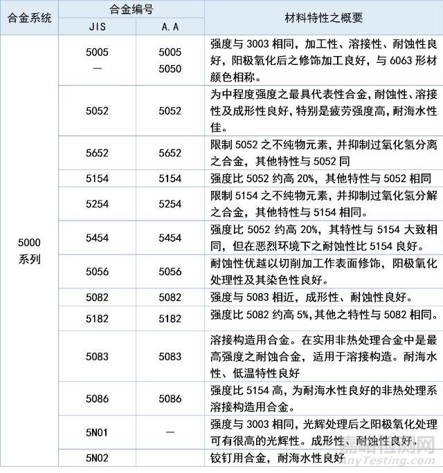 铝及铝合金的八大系列编号