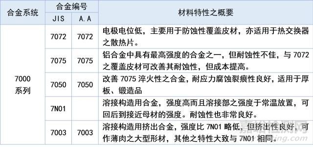 铝及铝合金的八大系列编号