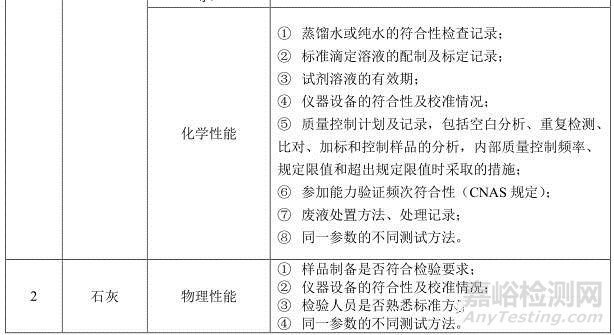 建材实验室主要检测项目及关键技术指标识别