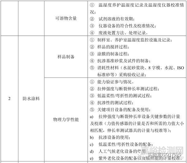 建材实验室主要检测项目及关键技术指标识别