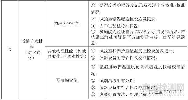 建材实验室主要检测项目及关键技术指标识别