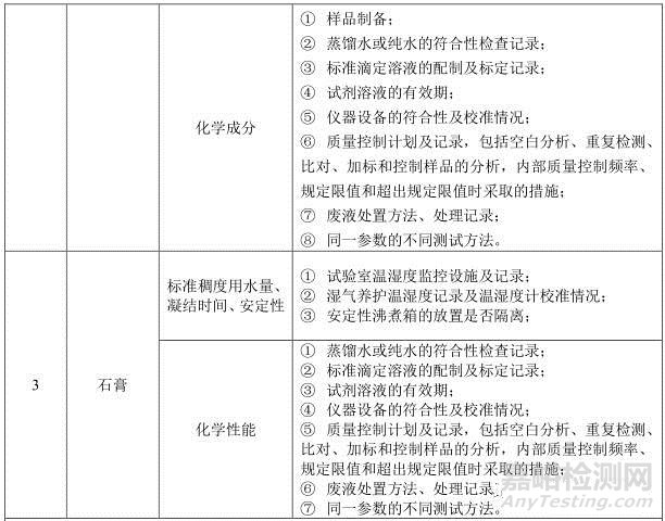 建材实验室主要检测项目及关键技术指标识别