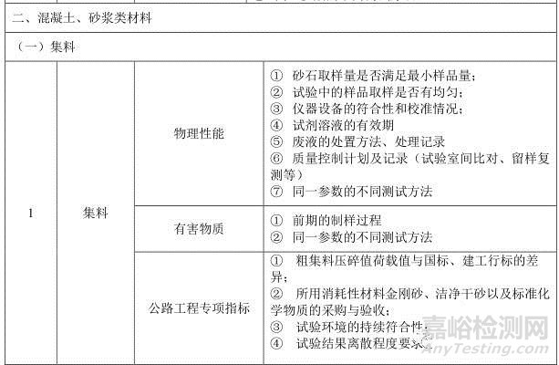 建材实验室主要检测项目及关键技术指标识别