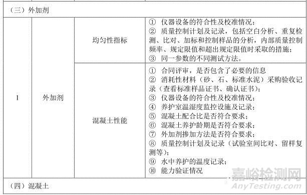 建材实验室主要检测项目及关键技术指标识别