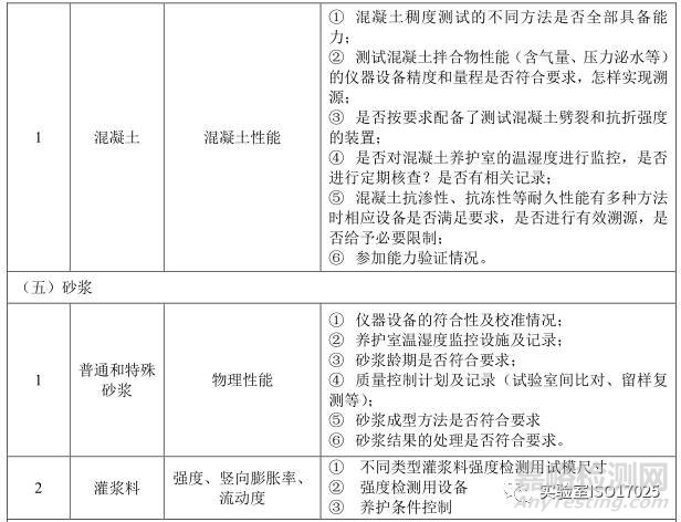 建材实验室主要检测项目及关键技术指标识别