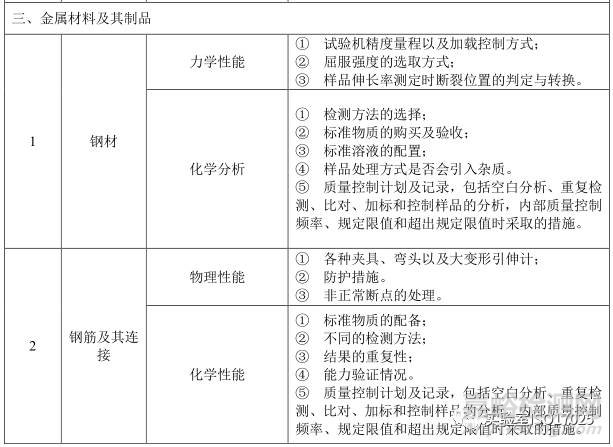 建材实验室主要检测项目及关键技术指标识别