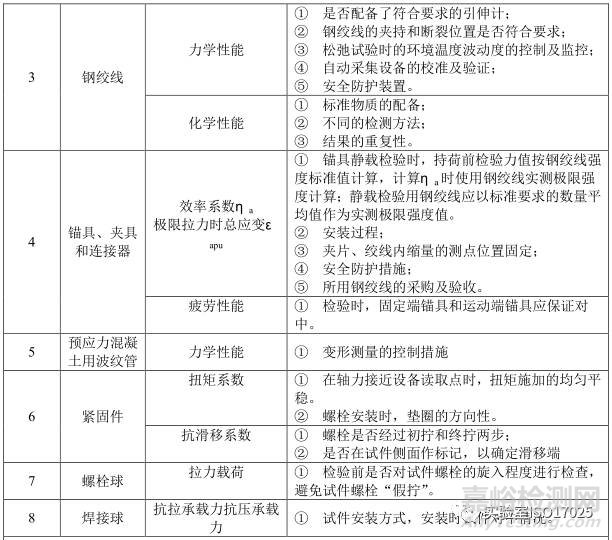 建材实验室主要检测项目及关键技术指标识别