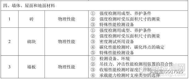 建材实验室主要检测项目及关键技术指标识别